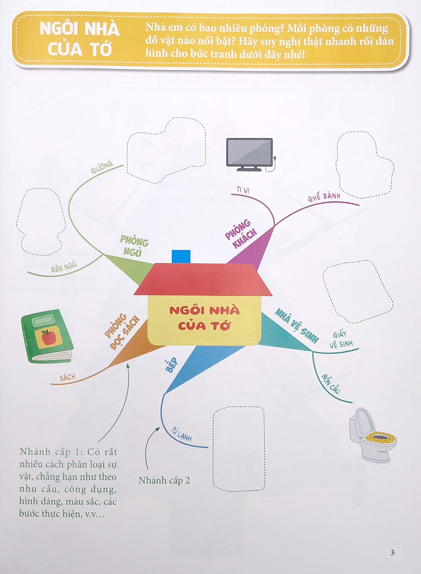 vui học sơ đồ tư duy - sách bóc dán - luyện trí nhớ siêu phàm