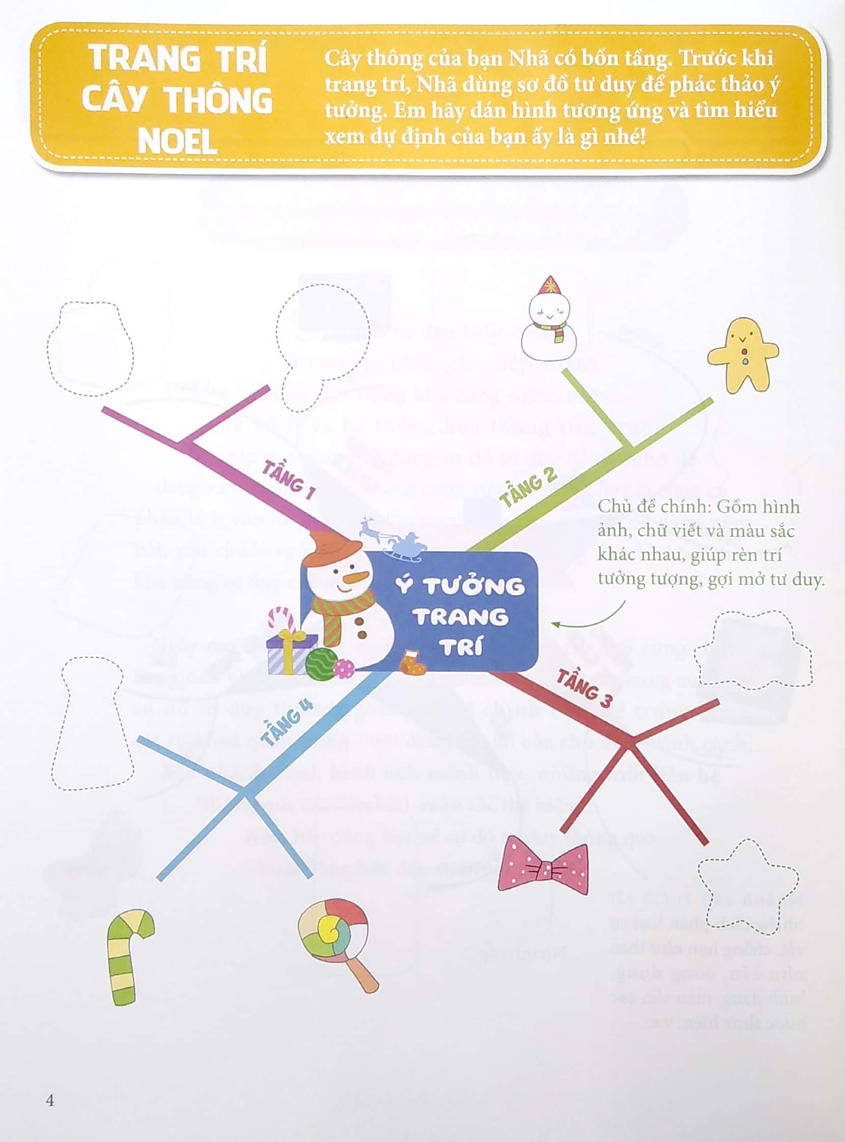 vui học sơ đồ tư duy - sách bóc dán - luyện trí nhớ siêu phàm