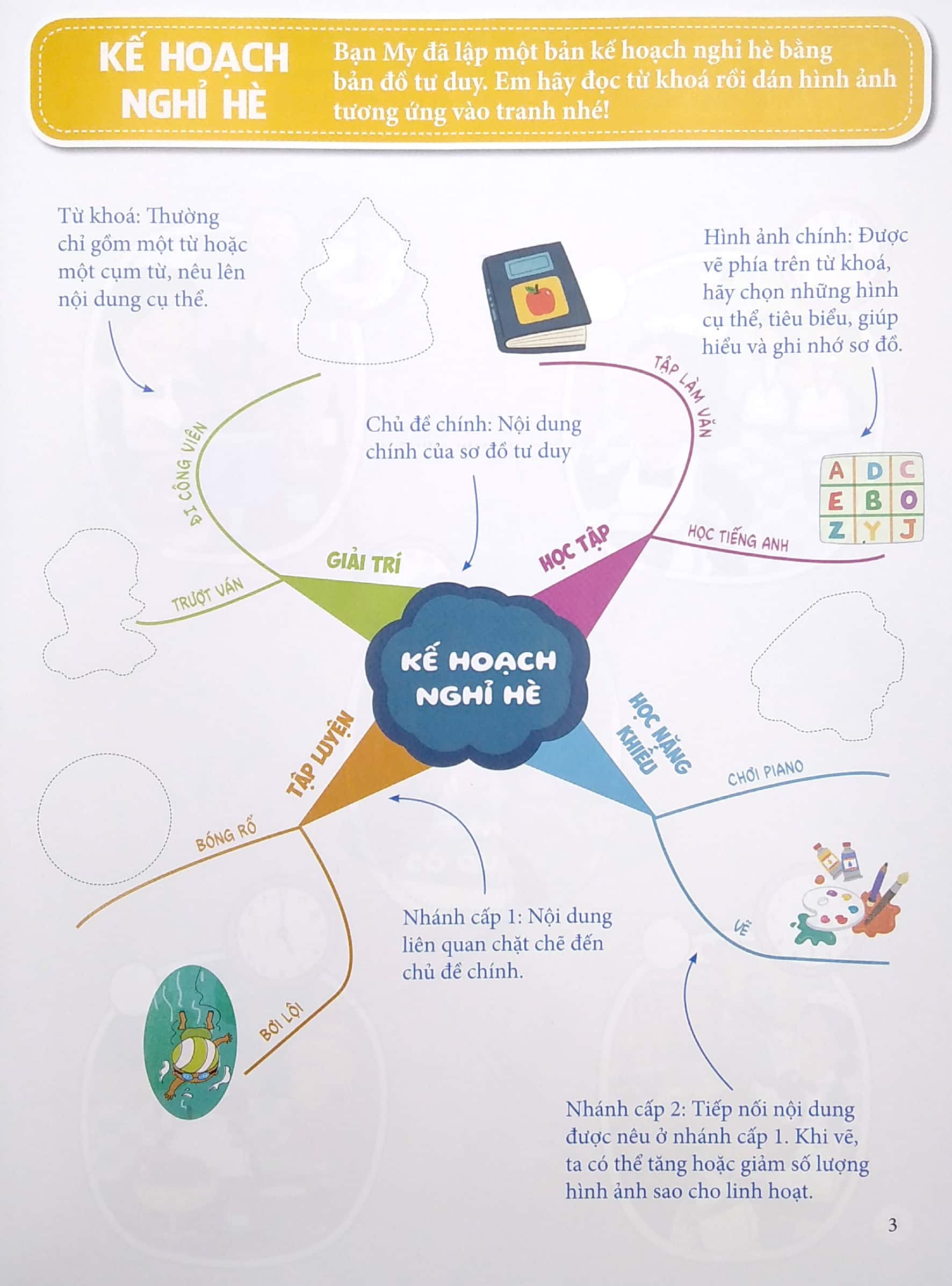 vui học sơ đồ tư duy - sách bóc dán - thỏa sức sáng tạo