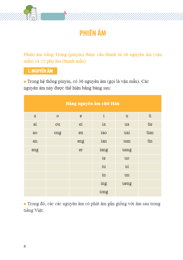 vui học tiếng trung - giao tiếp