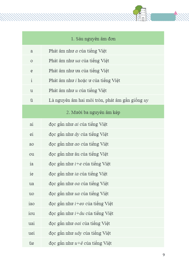 vui học tiếng trung - giao tiếp