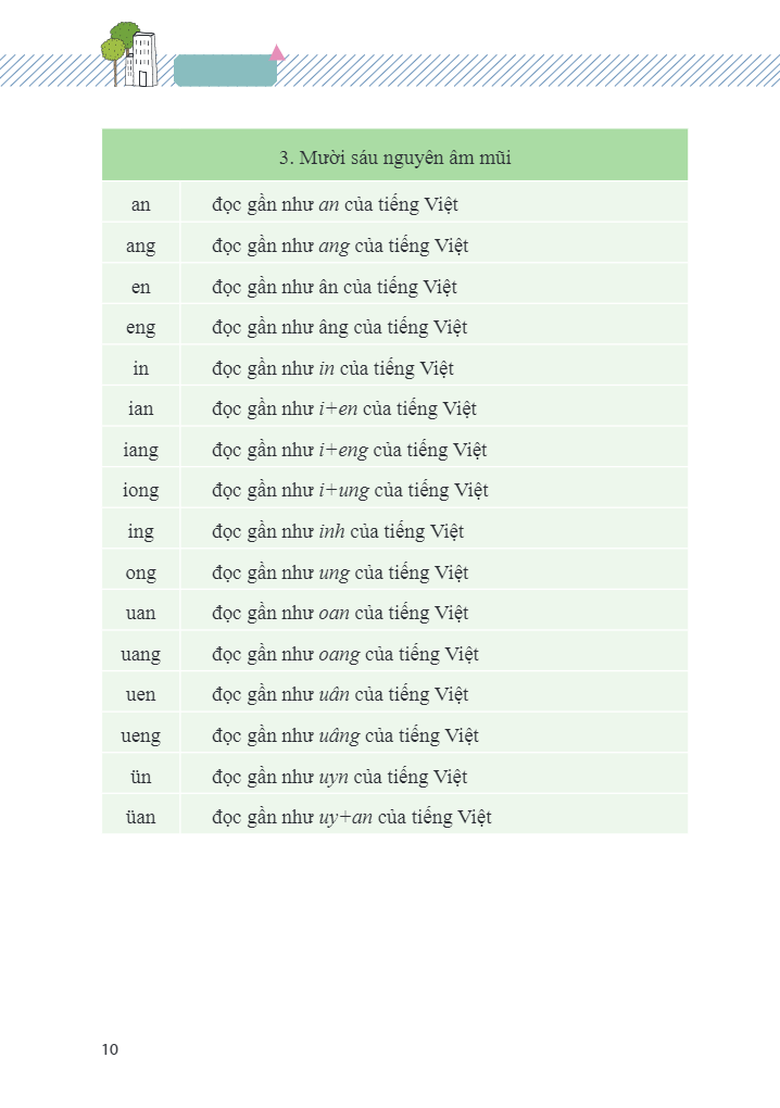 vui học tiếng trung - giao tiếp