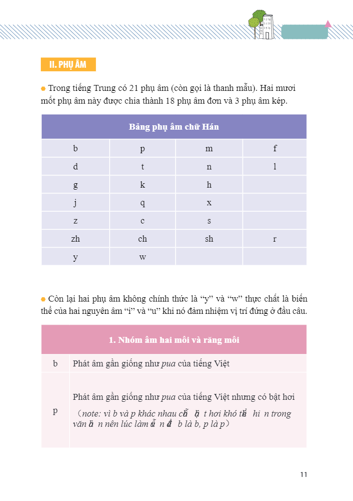 vui học tiếng trung - giao tiếp
