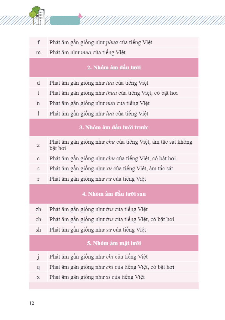 vui học tiếng trung - giao tiếp