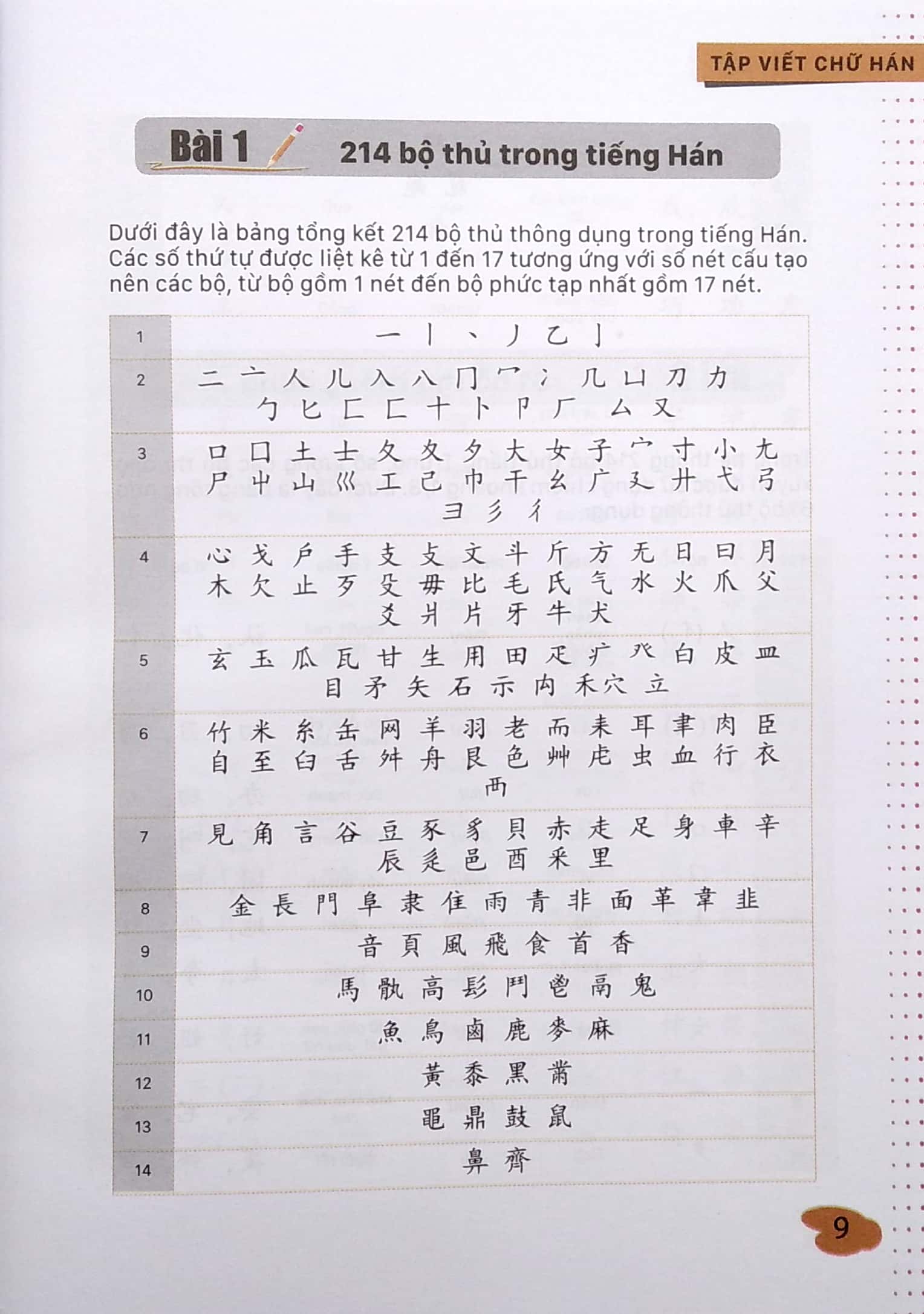 vui học tiếng trung - tập viết chữ hán (tái bản 2020)