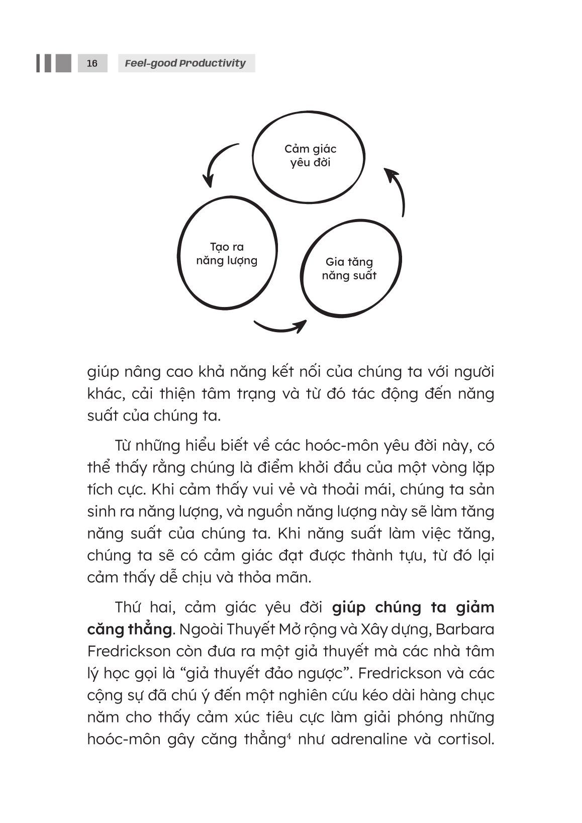 Vui Với Việc Mình Làm - Feel-Good Productivity