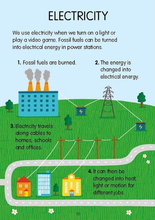 We Go Eco - The Energy We Use