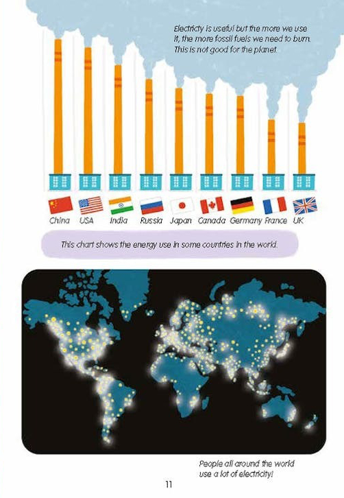 We Go Eco - The Energy We Use