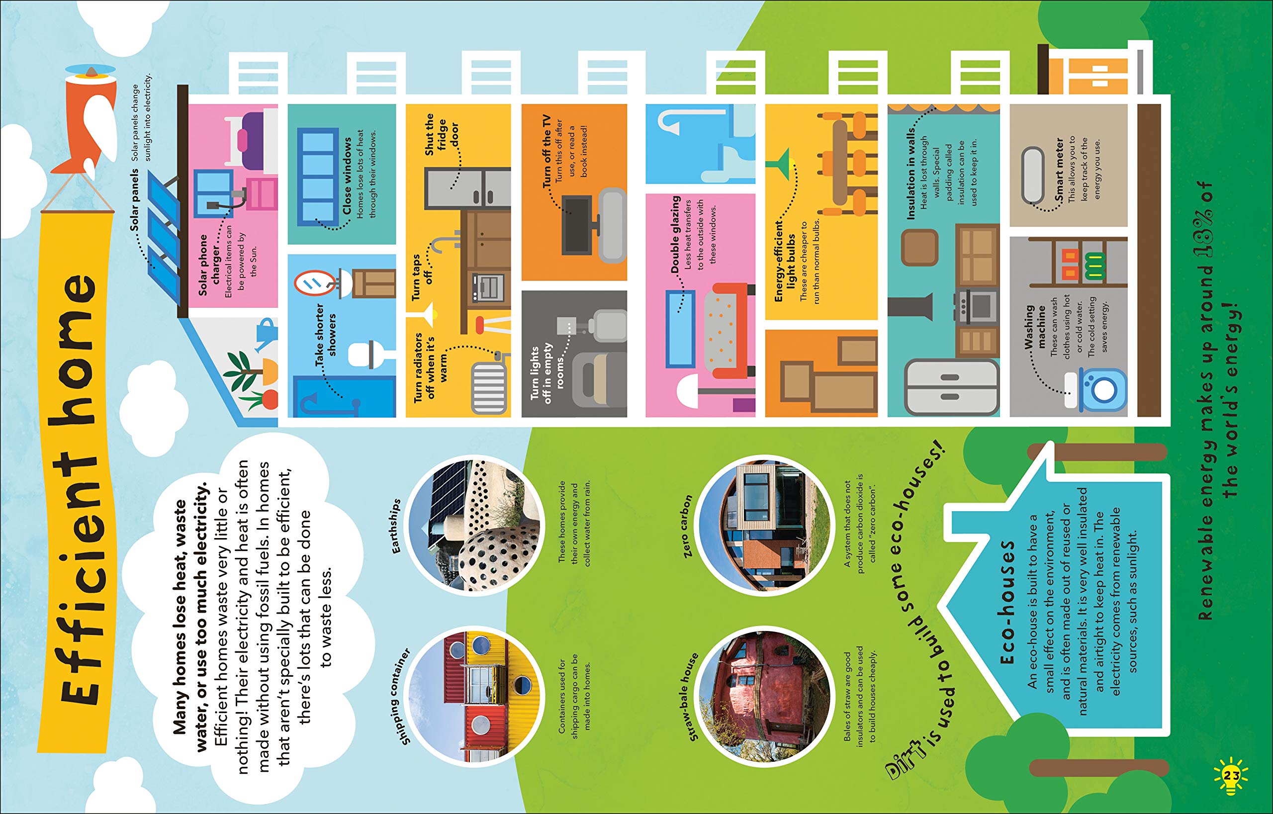 what a waste: rubbish, recycling, and protecting our planet