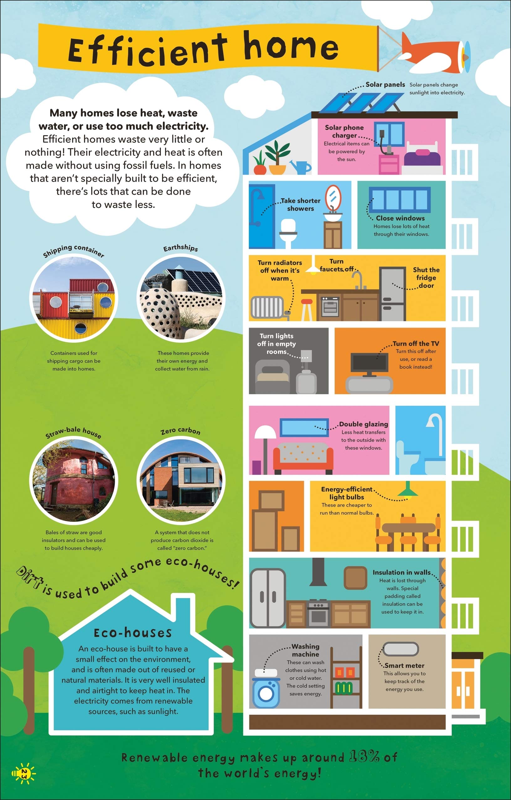 what a waste: trash, recycling, and protecting our planet