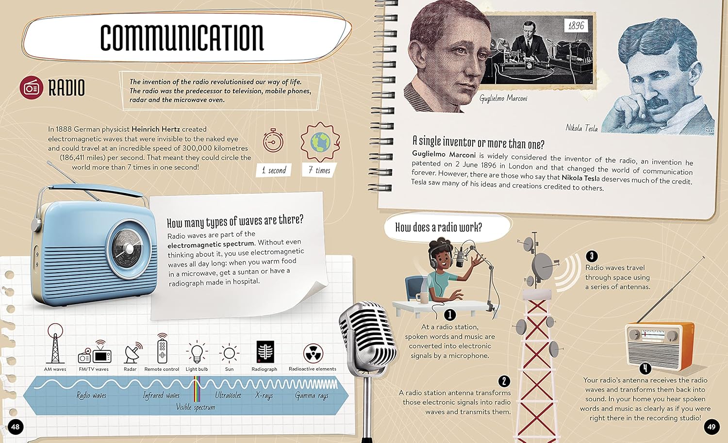 what how why inventions