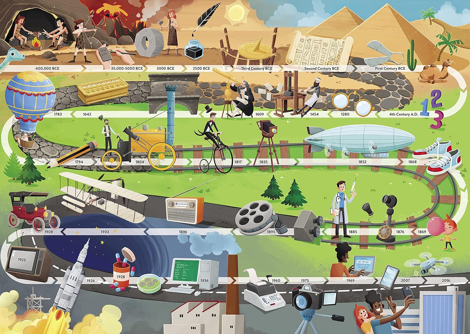 what how why inventions