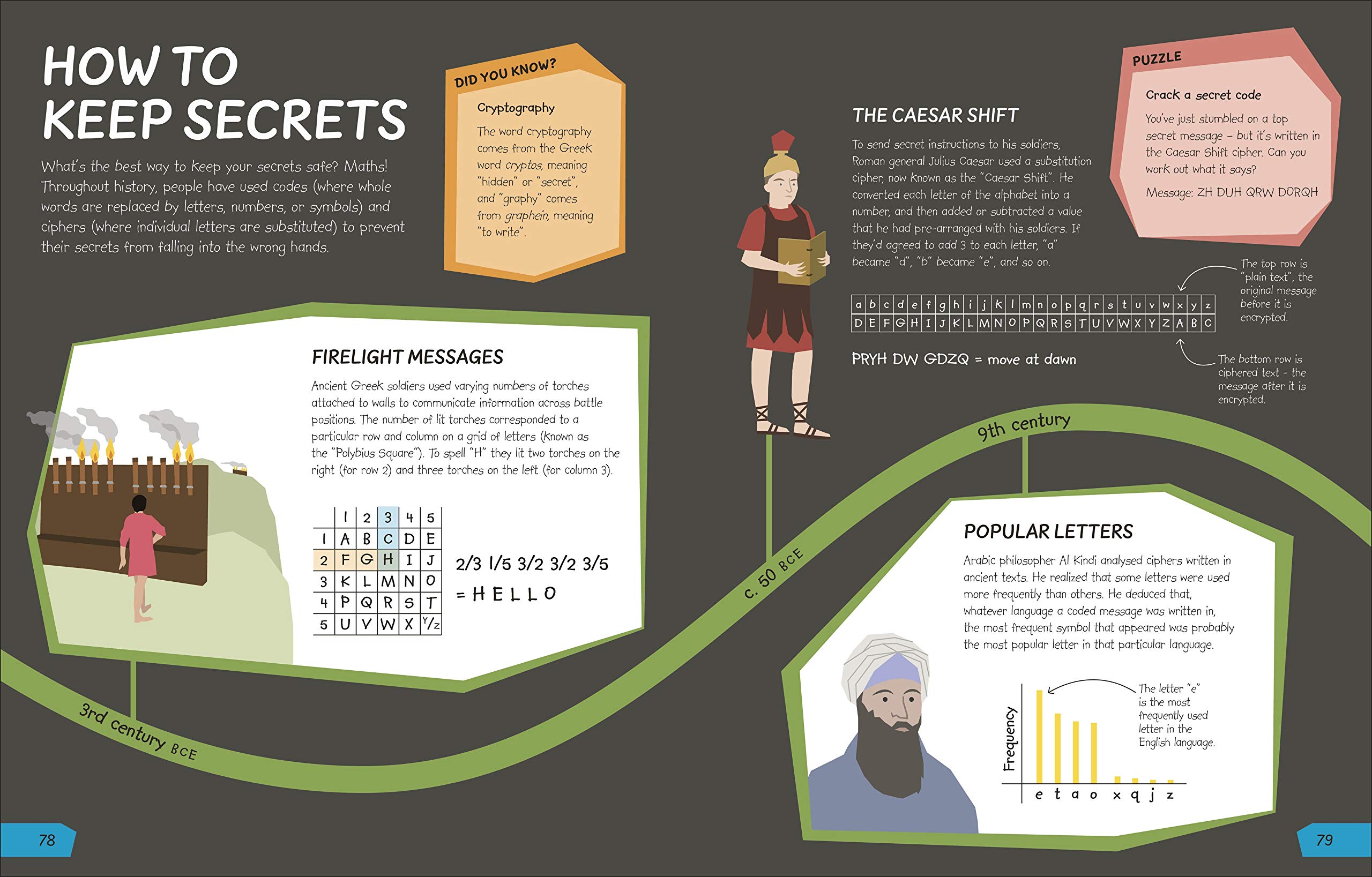 what's the point of maths?