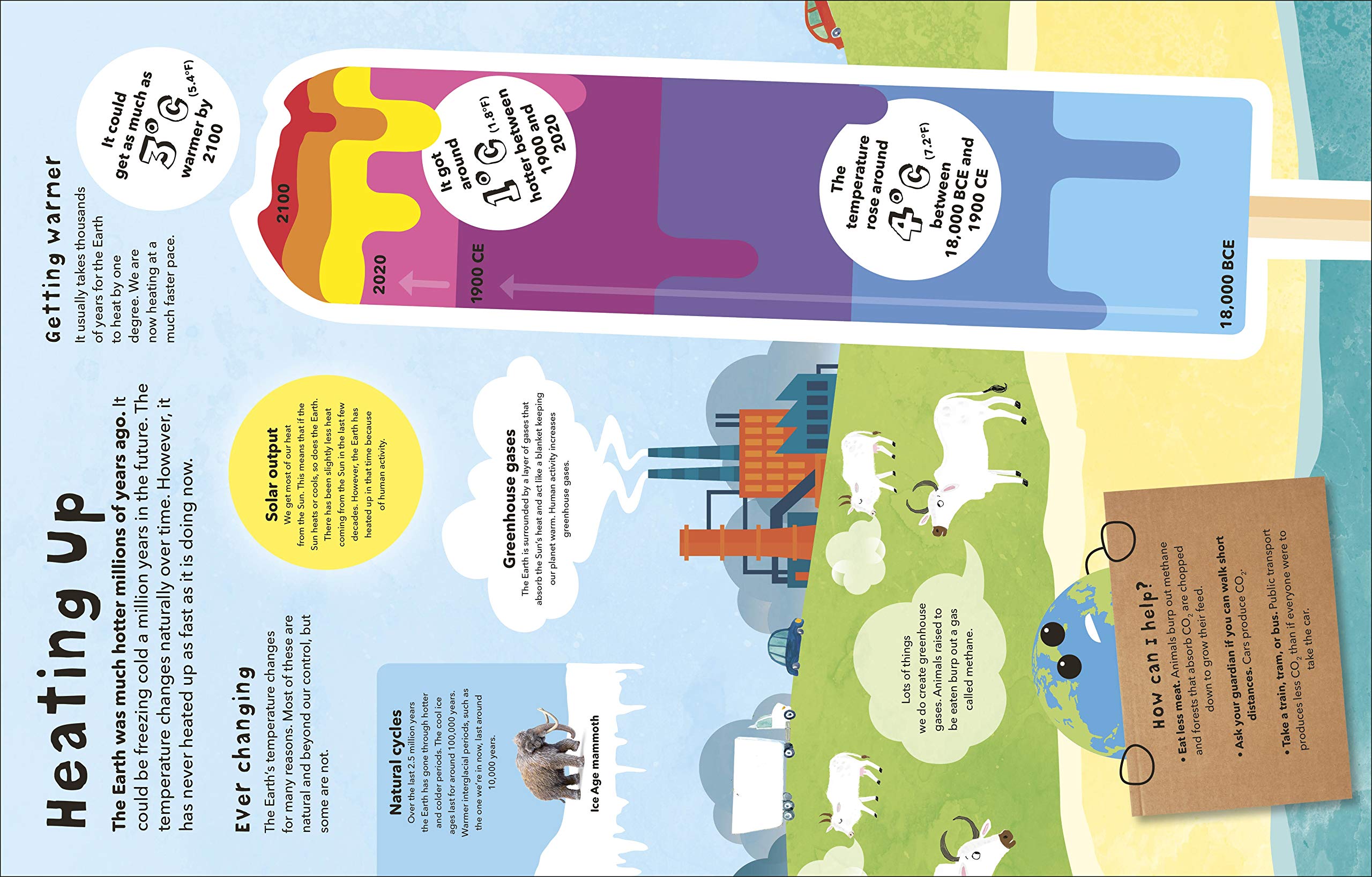 what's the weather?: clouds, climate, and global warming