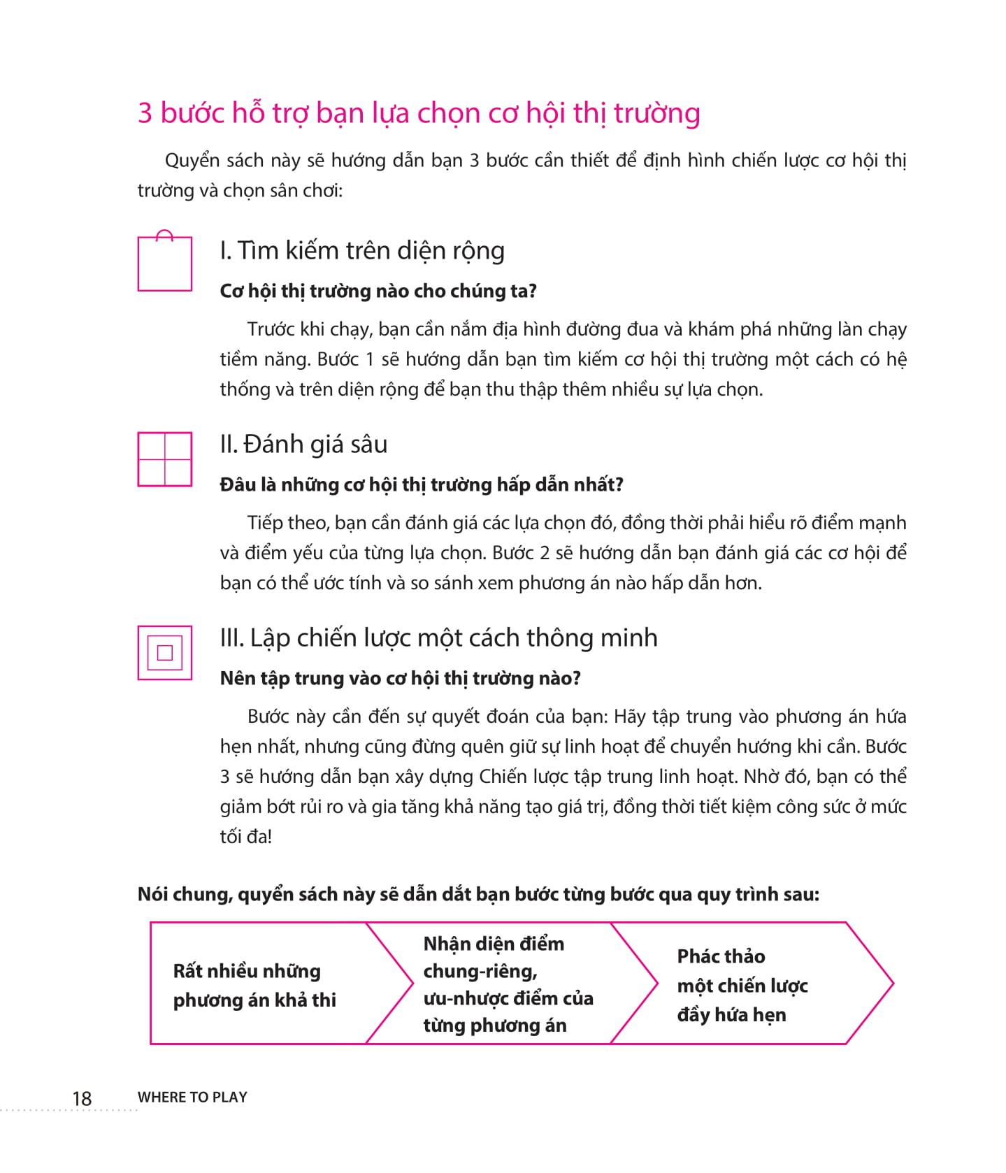 where to play: 3 bước để xác định thị trường đắt giá của doanh nghiệp