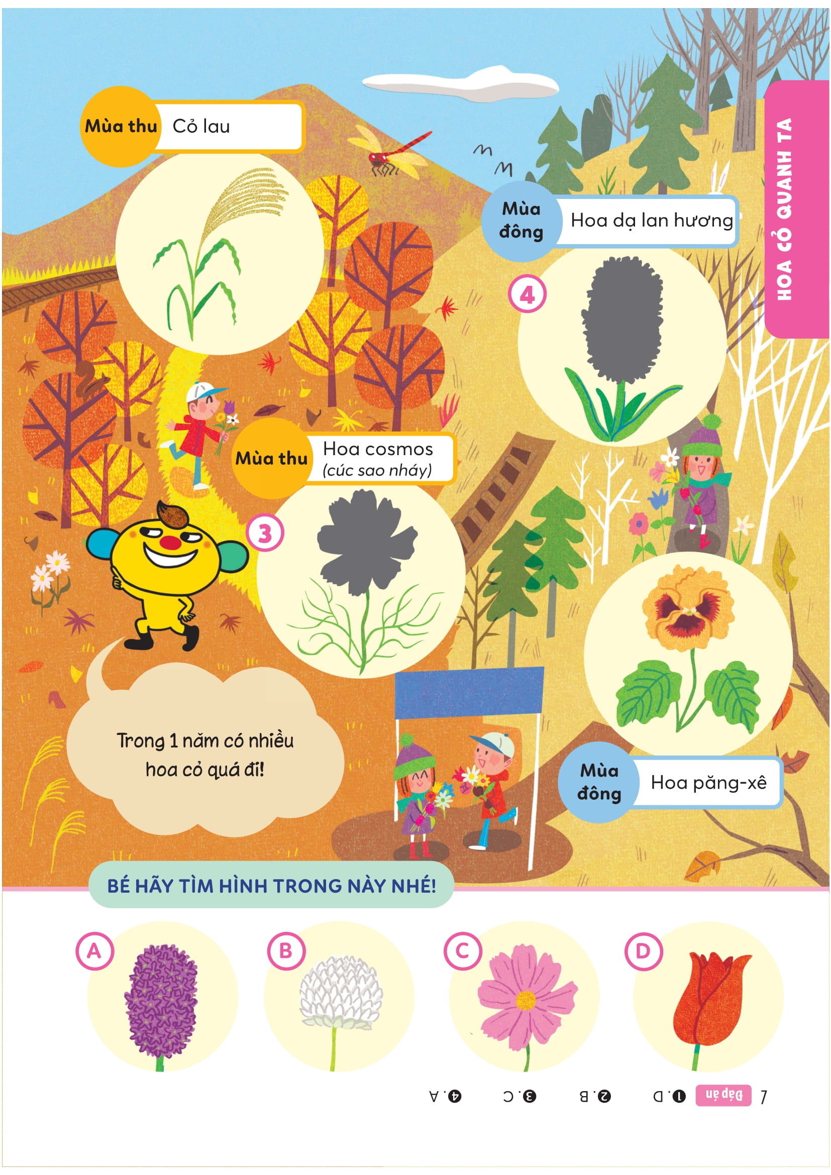 Wiki Wiki Tien Tieu Hoc - Dua Tre Thien Tai - Khoa Hoc Ky Thu