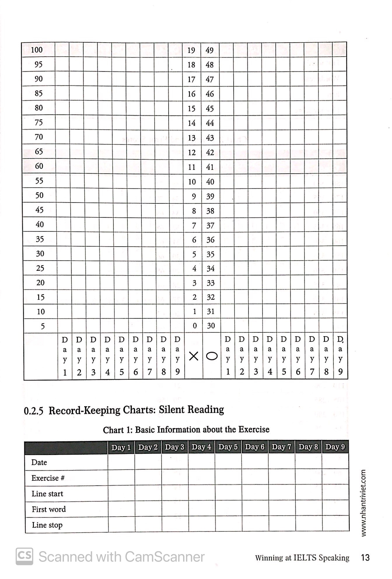 winning at ielts speaking