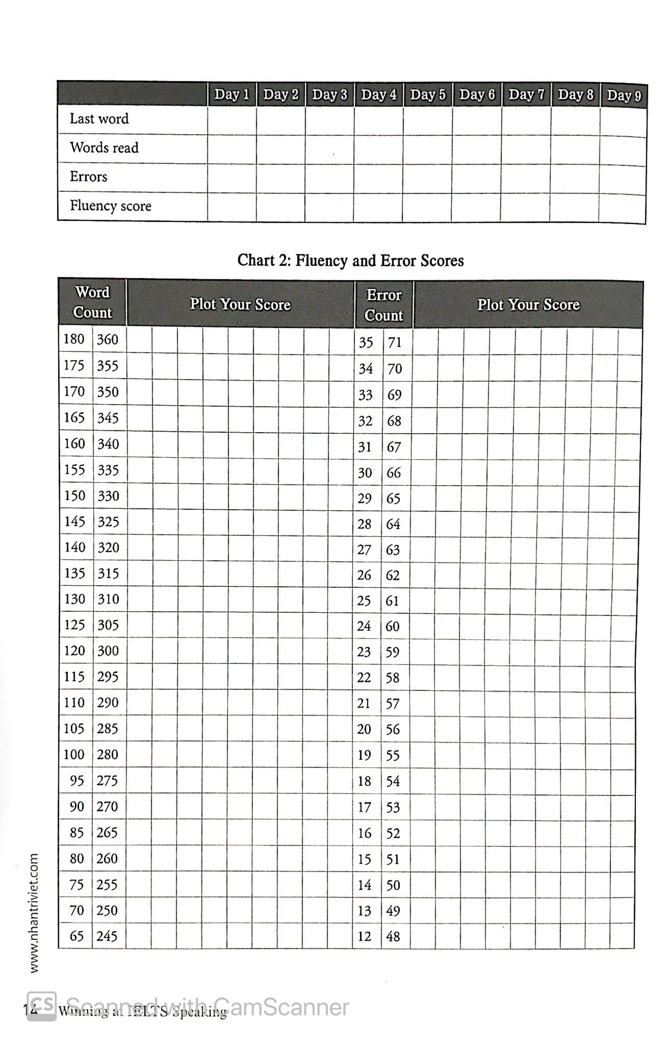 winning at ielts speaking