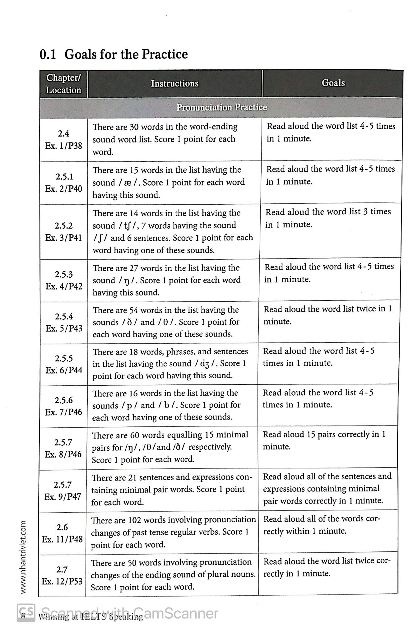 winning at ielts speaking
