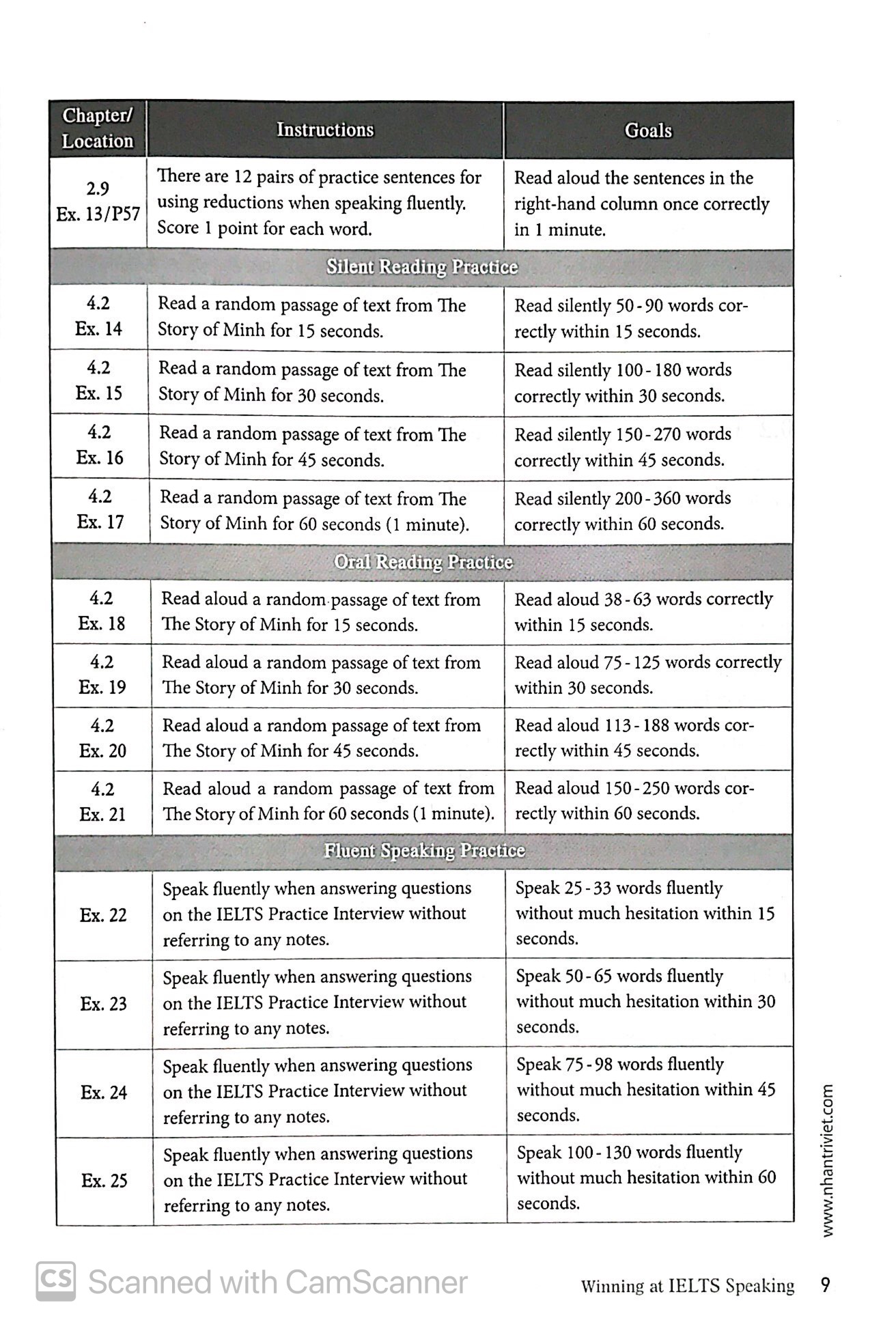 winning at ielts speaking