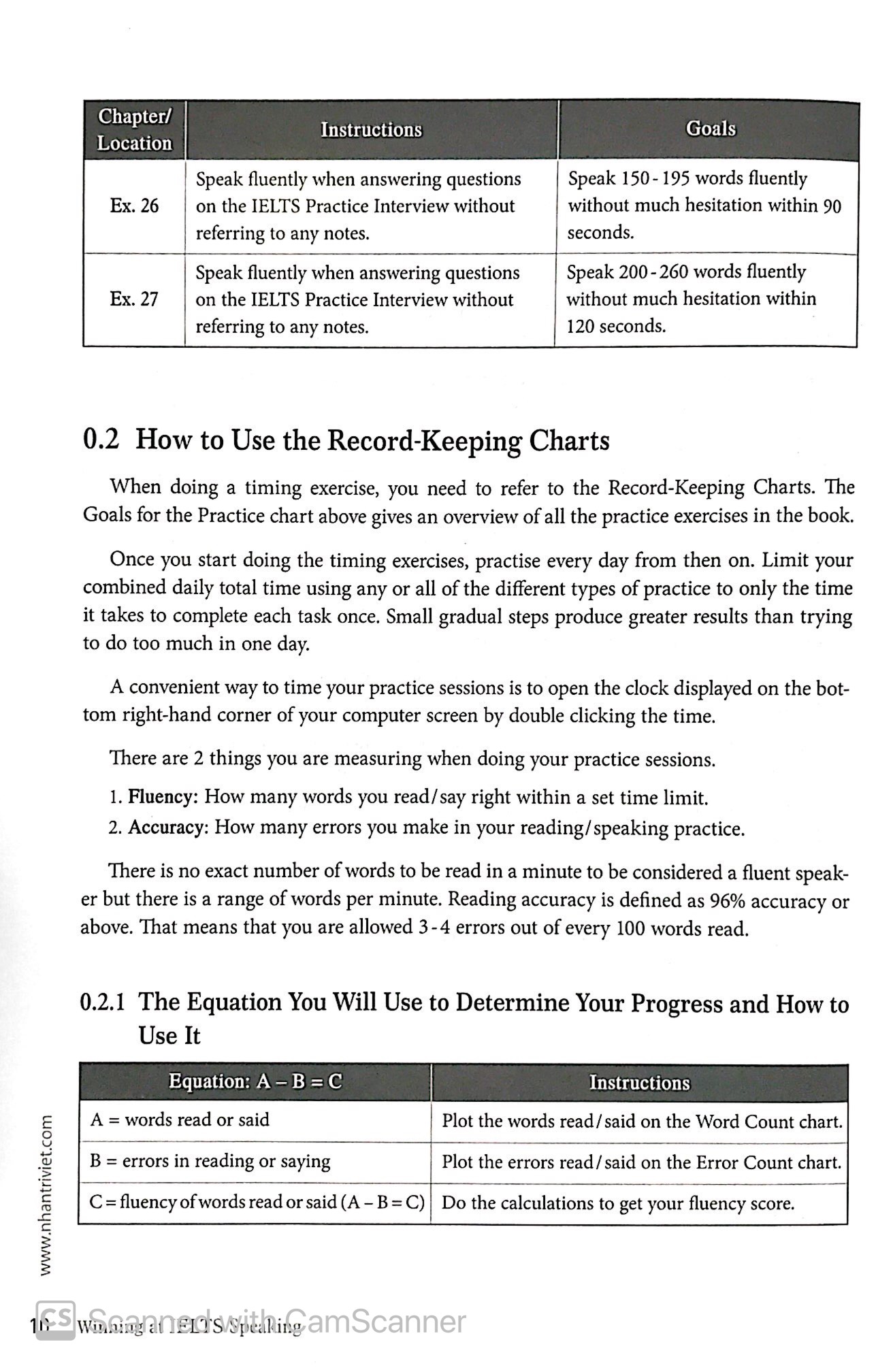 winning at ielts speaking