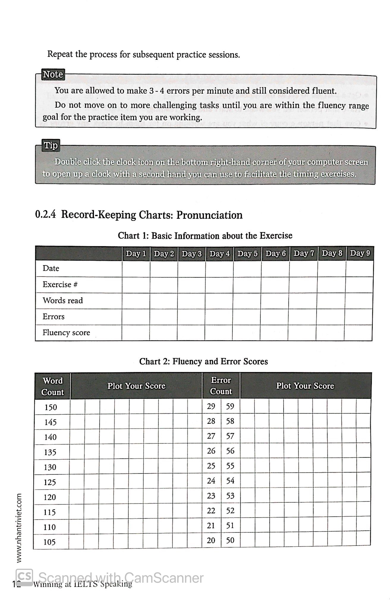 winning at ielts speaking