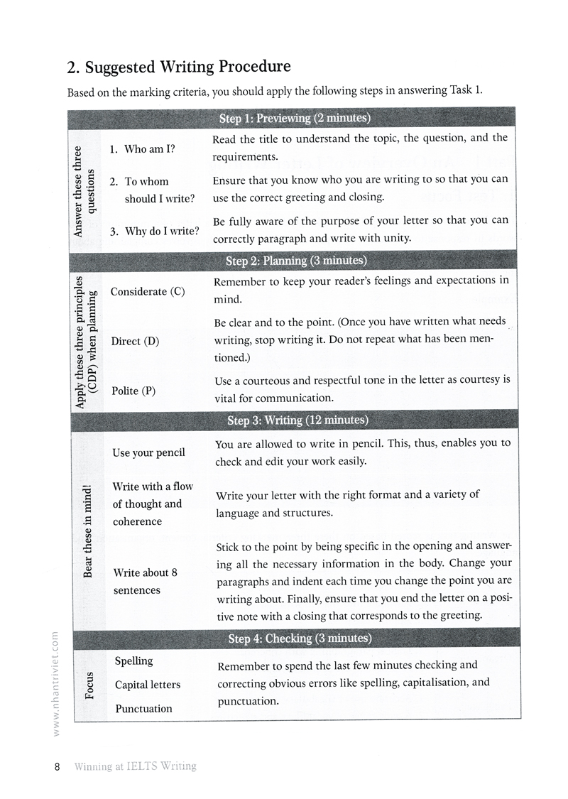 winning at ielts writing