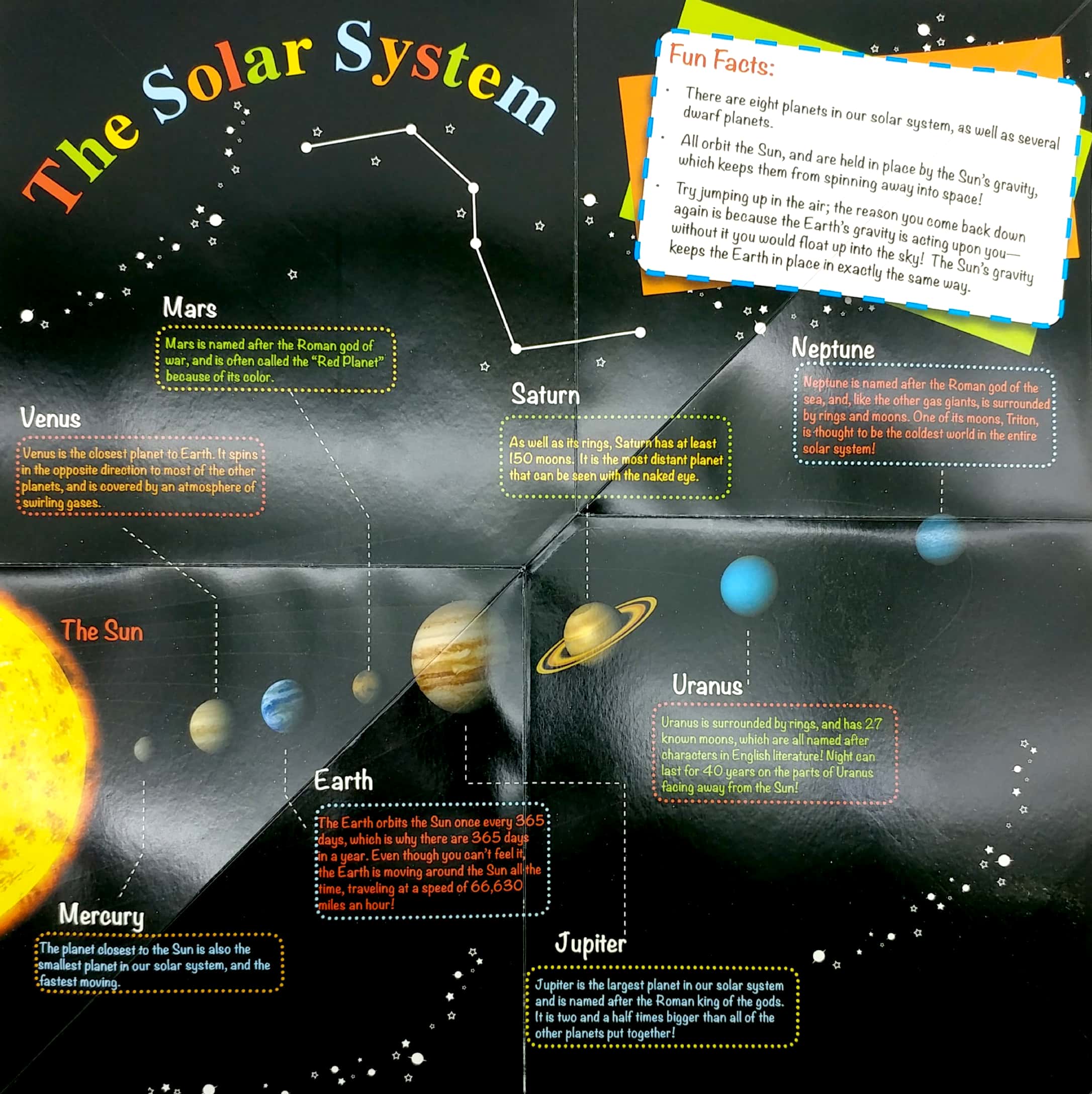 wonders of learning - discover space foldout reference book