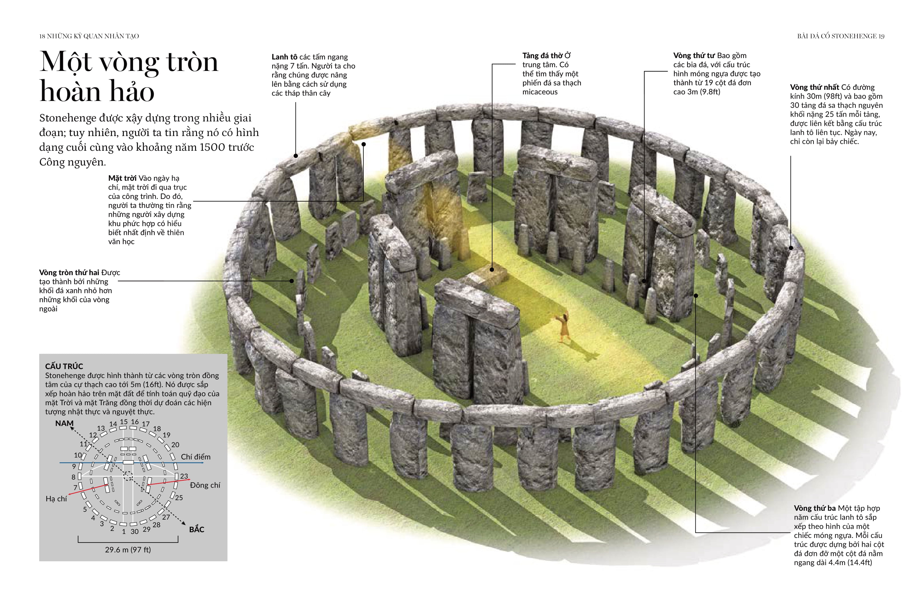 world's greatest wonders - kỳ quan thế giới