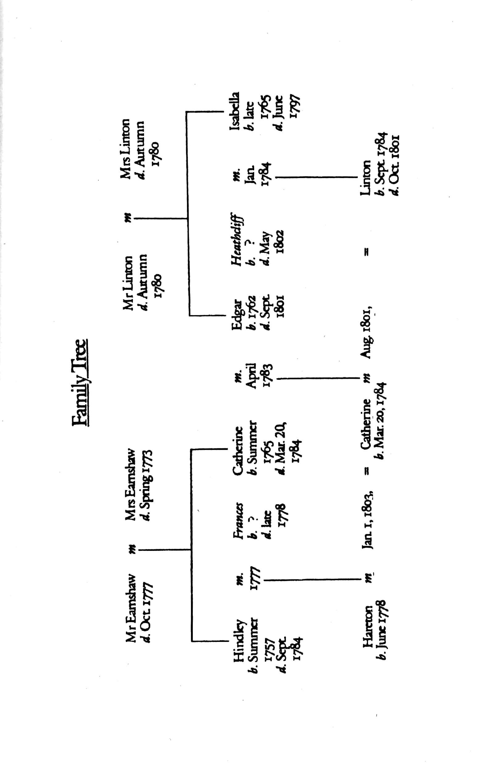 wuthering heights: puffin clothbound classics