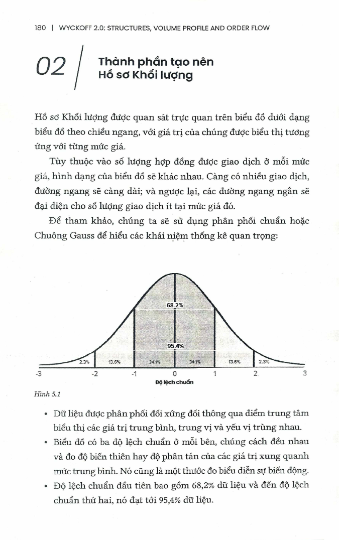 wyckoff 2.0: tìm hiểu chuyên sâu về cấu trúc, hồ sơ khối lượng và dòng chảy lệnh trên thị trường