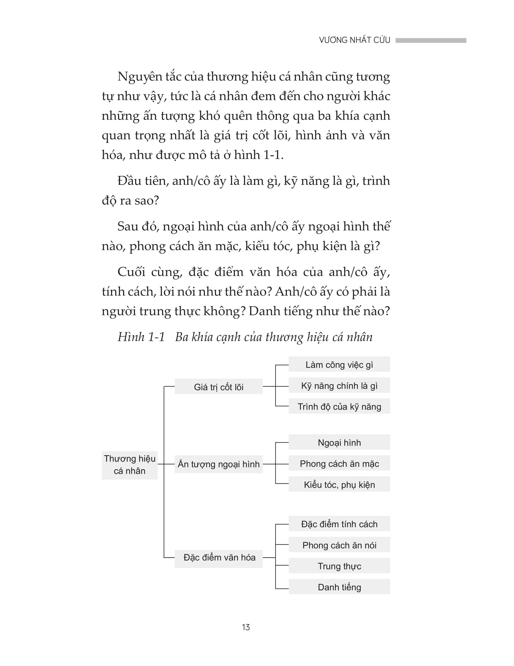 xây dựng content thương hiệu cá nhân