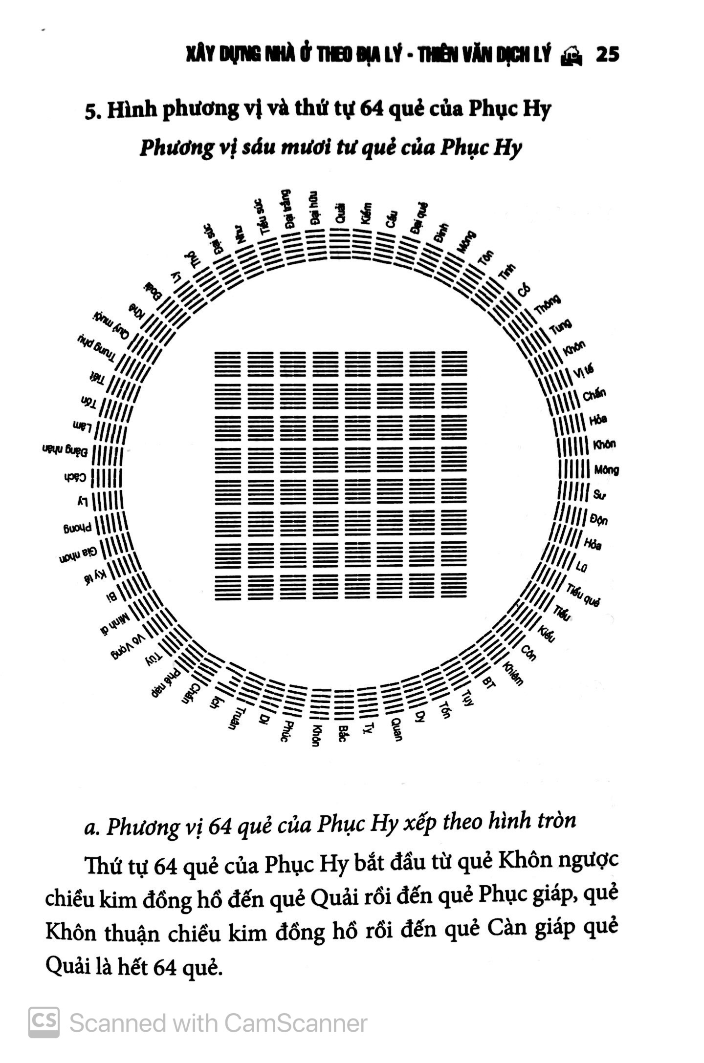 xây dựng nhà ở theo địa lý thiên văn dịch lý - bìa cứng (tái bản 2024)