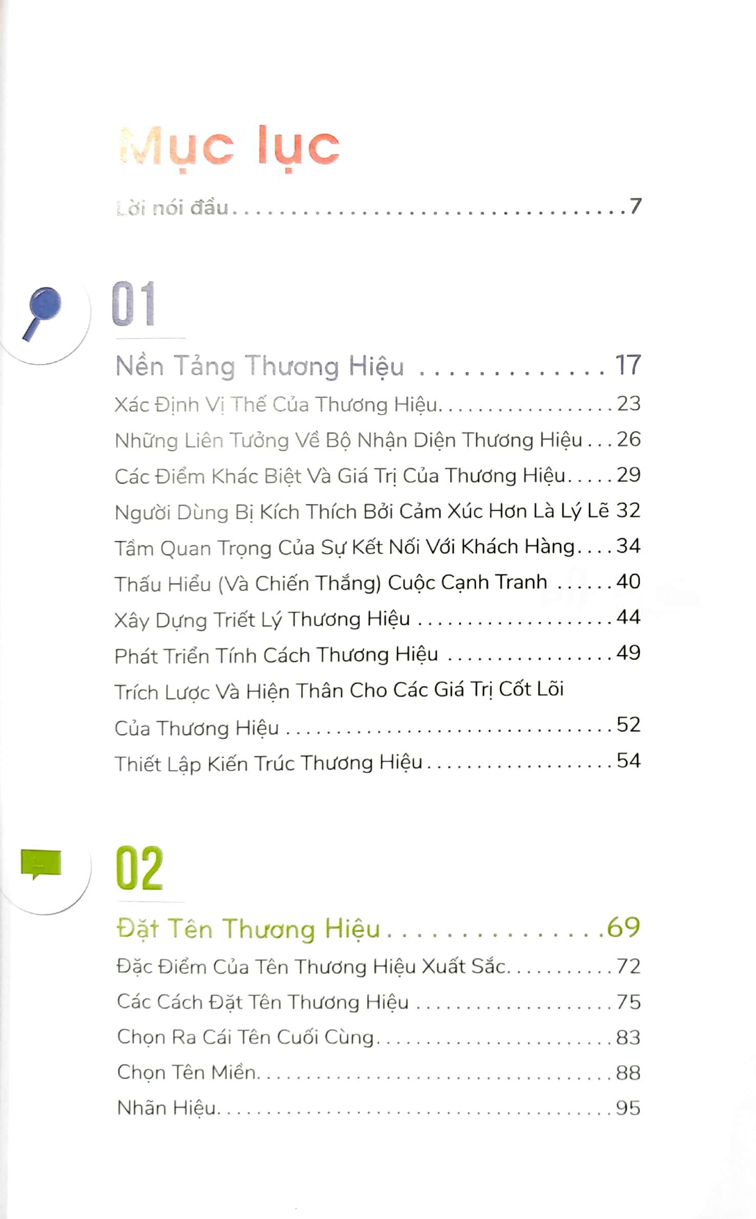 xây dựng thương hiệu từ a đến z