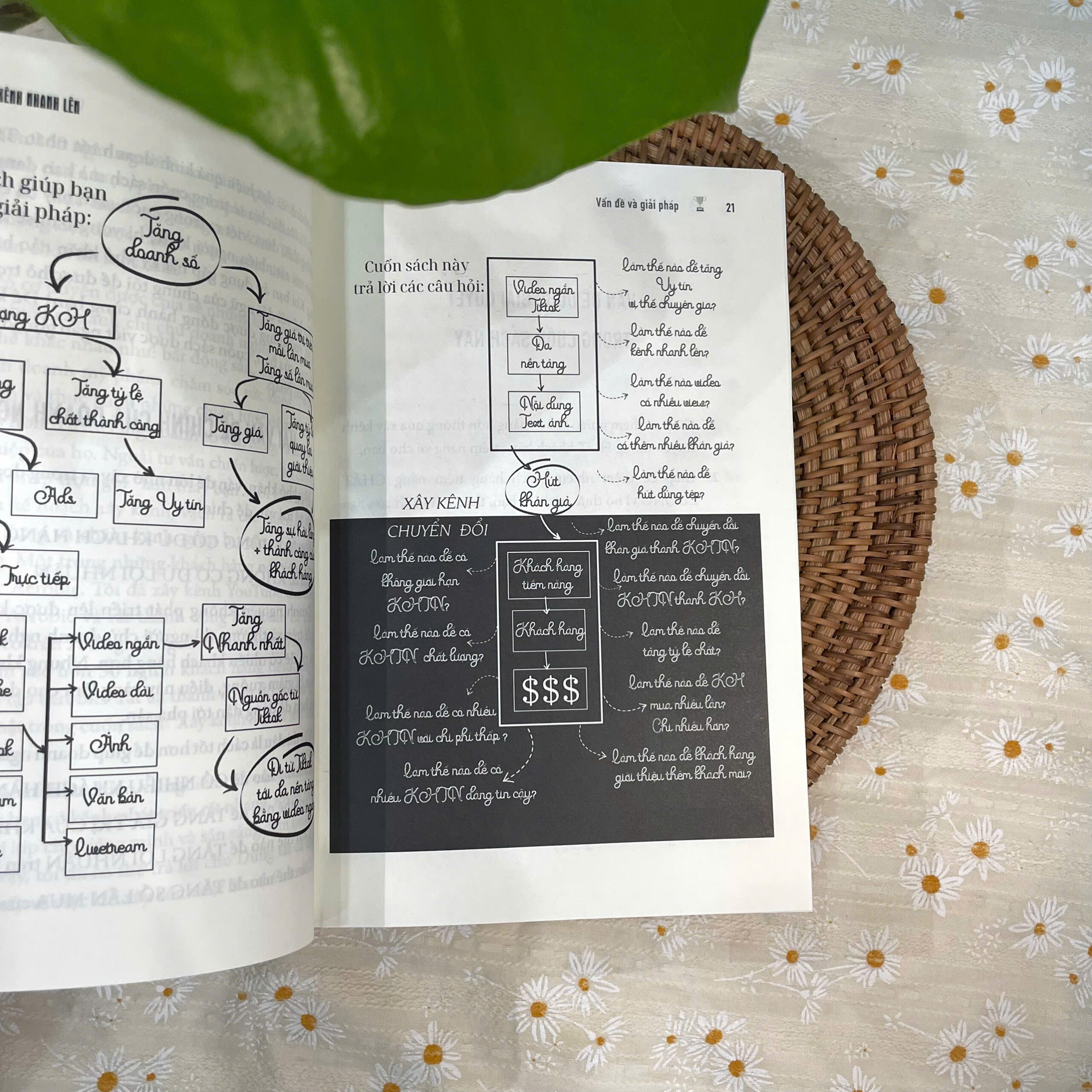 xây kênh nhanh lên - “để sự nghiệp lên nhanh” - bí mật tạo ra dòng người xếp hàng mua sản phẩm dịch vụ của bạn