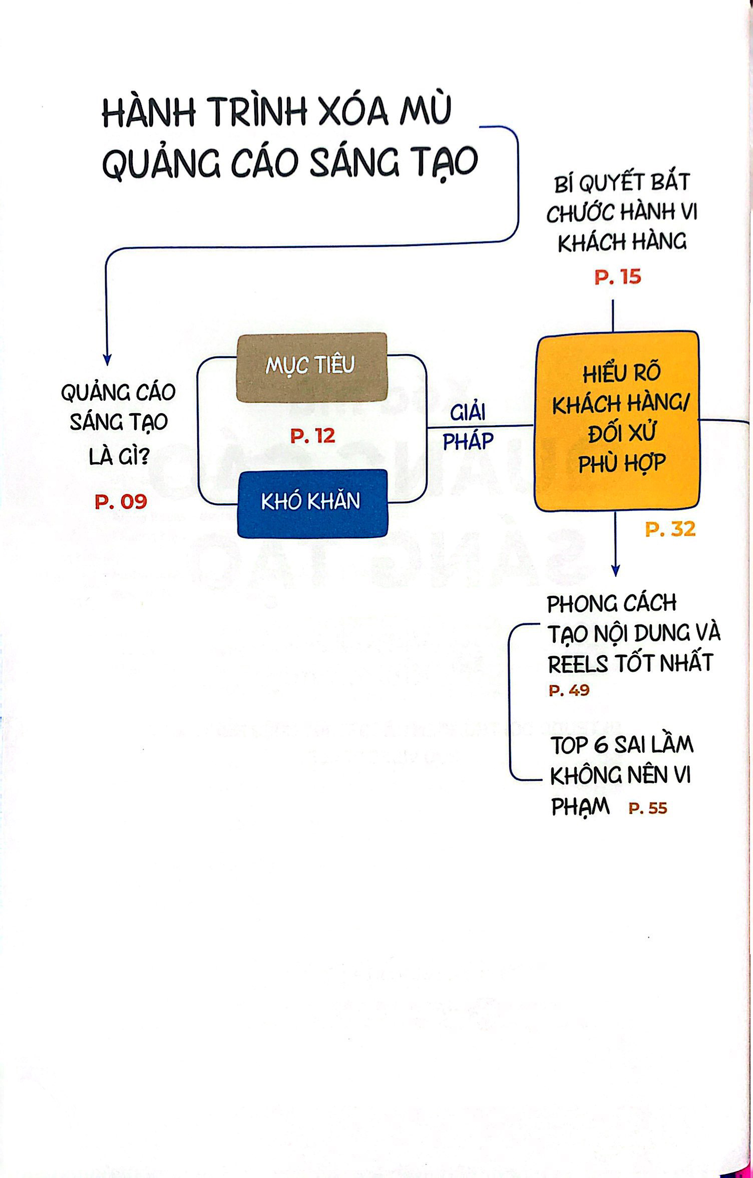 xóa mù quảng cáo sáng tạo - video reels khám phá