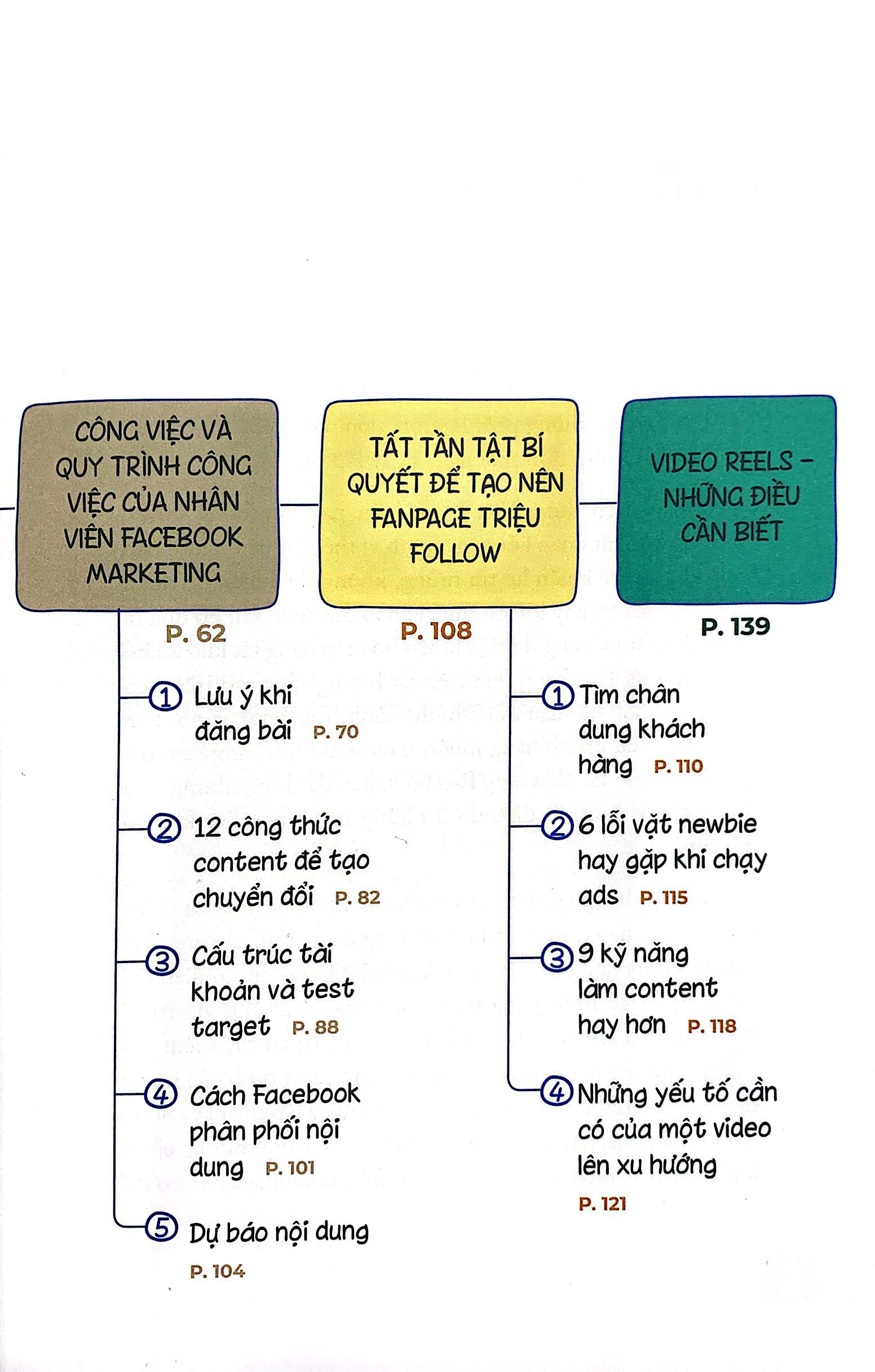 xóa mù quảng cáo sáng tạo - video reels khám phá