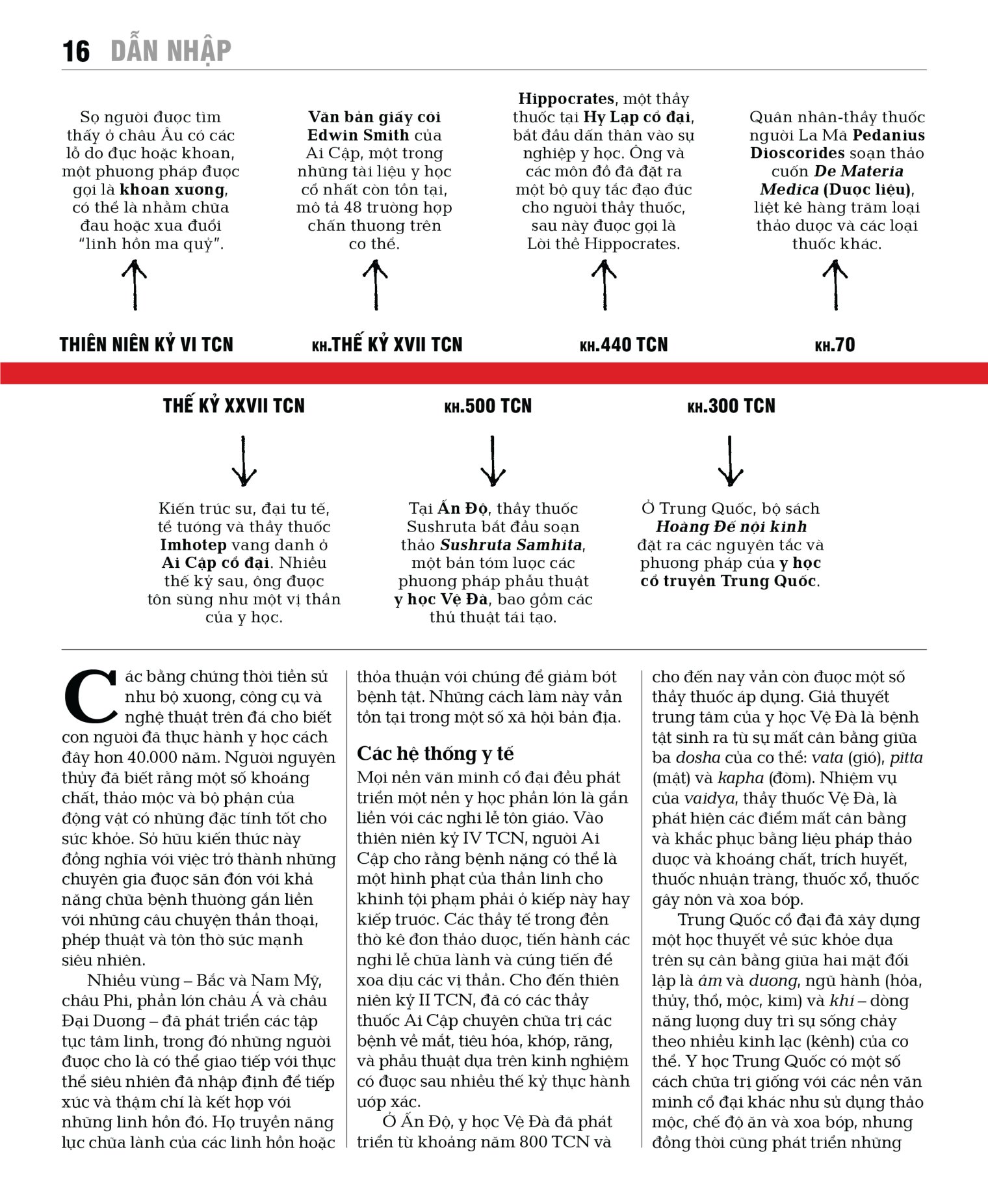 y học - khái lược những tư tưởng lớn - bìa cứng