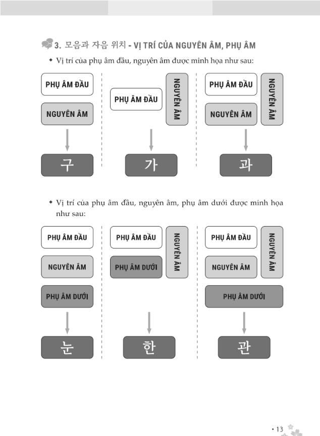 zero to hero - tự học tiếng hàn cấp tốc từ số 0