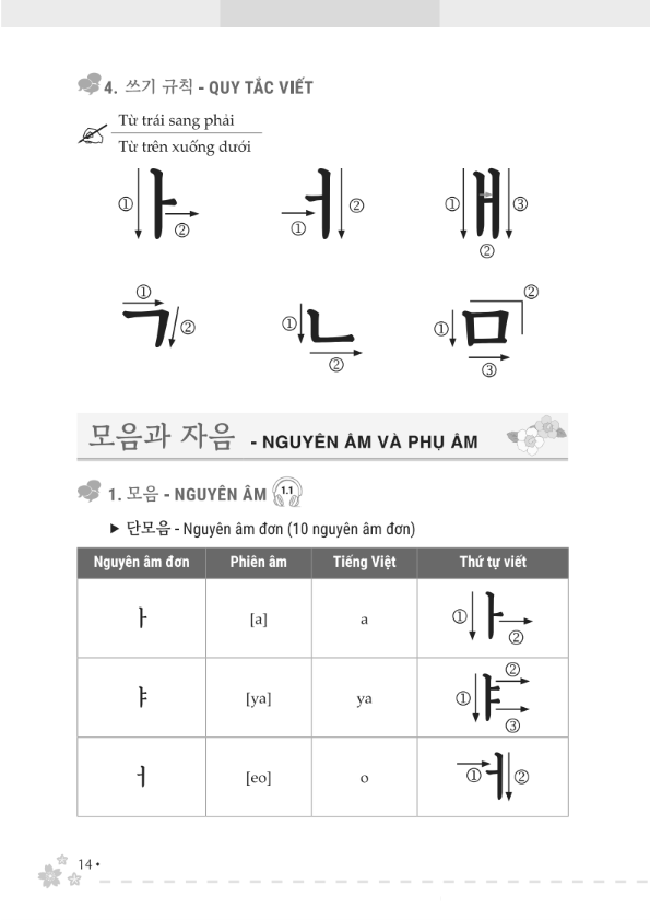 zero to hero - tự học tiếng hàn cấp tốc từ số 0
