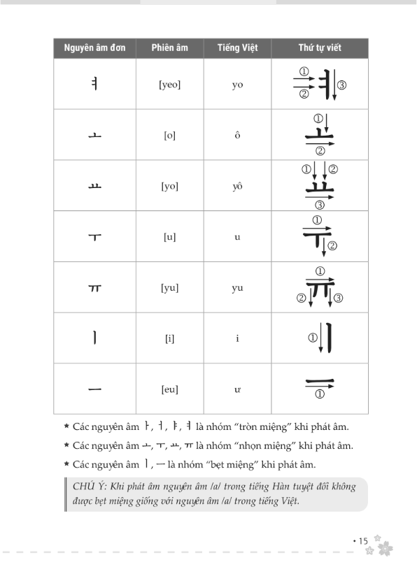 zero to hero - tự học tiếng hàn cấp tốc từ số 0