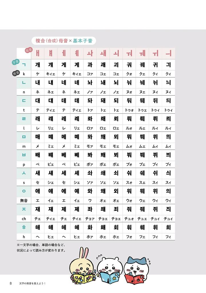 ちいかわハングル あっという間にスラスラ読める! - chi ka wa hangul attoiumani surasura yomeru!