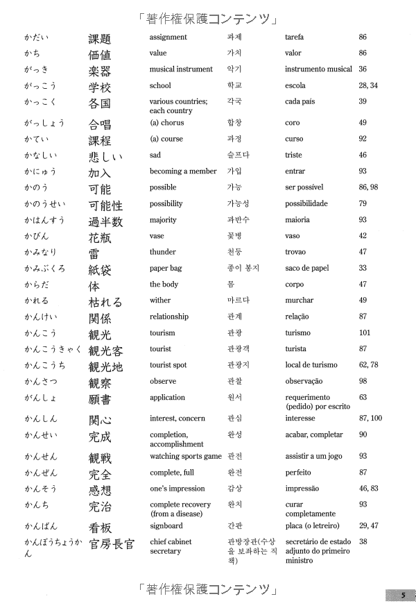 にほんご漢字トレーニング nihongo kanji tore ningu shokyuu ga owattara hajimeyo u