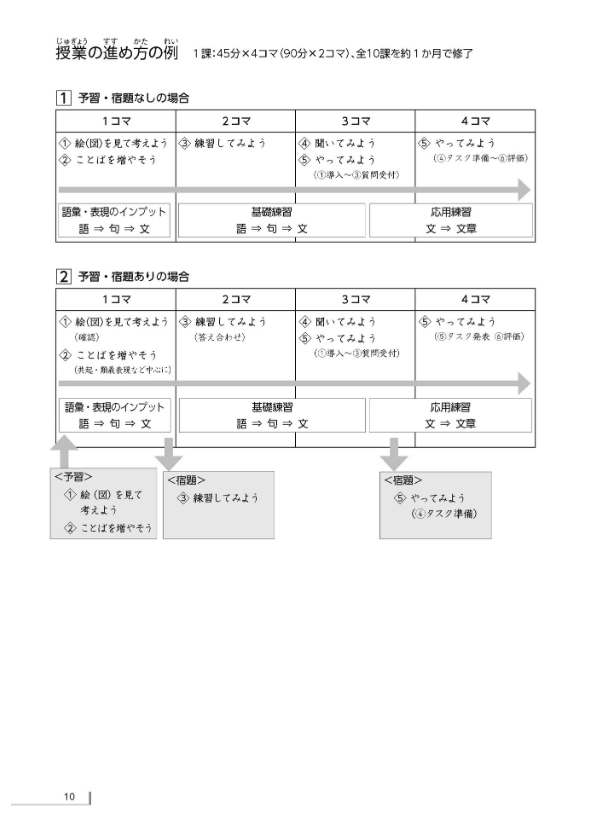 にほんご語彙力アップトレーニング(cd付) nihon go goi ryoku apputorehiku ningu