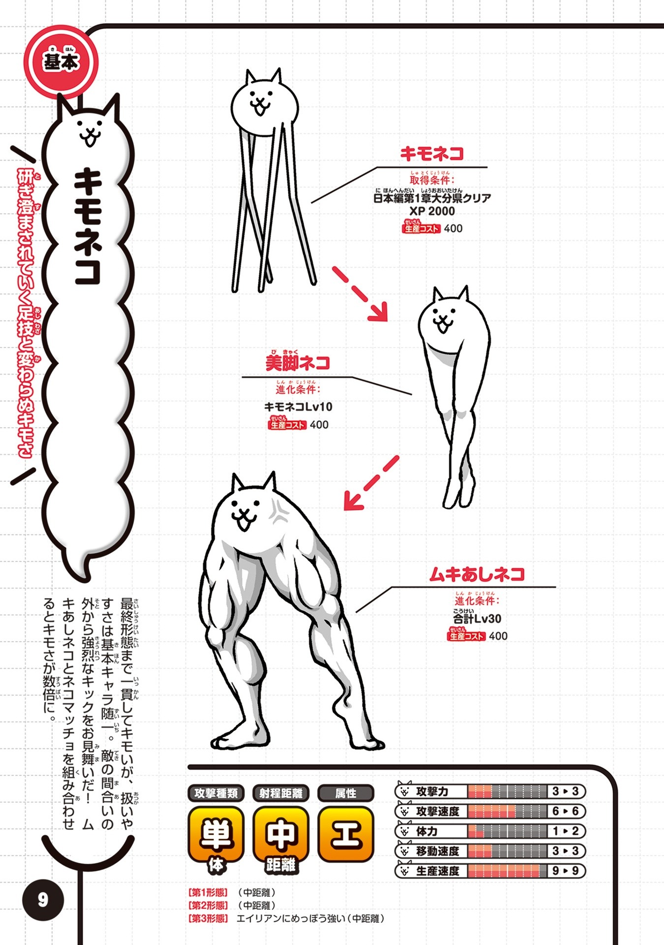 にゃんこ大戦争 にゃんこ生態リポート極盛 - Ni Yanko Dai Sensou  Ni Yanko Seitai Ripouto Goku Mori