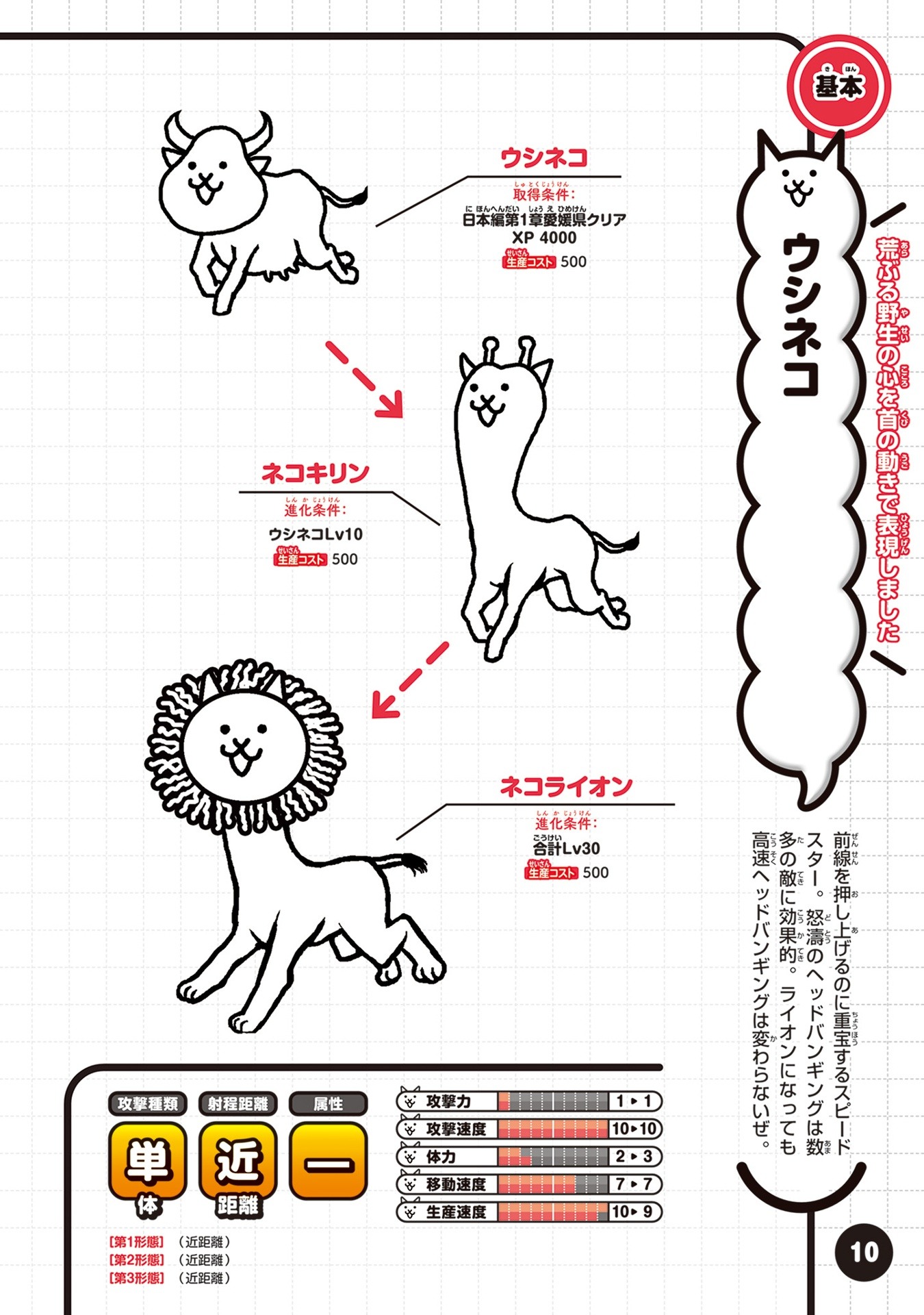 にゃんこ大戦争 にゃんこ生態リポート極盛 - Ni Yanko Dai Sensou  Ni Yanko Seitai Ripouto Goku Mori