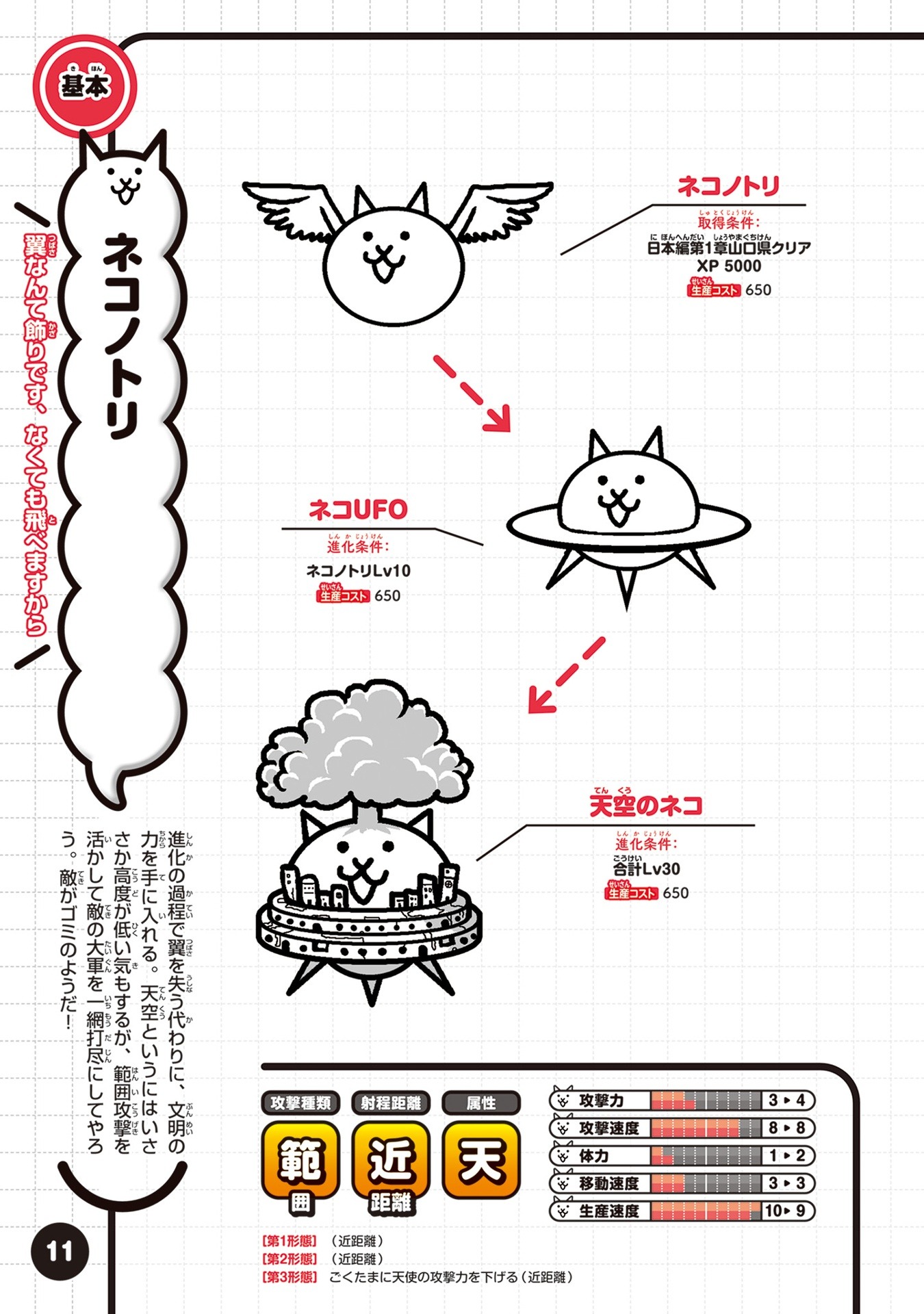 にゃんこ大戦争 にゃんこ生態リポート極盛 - Ni Yanko Dai Sensou  Ni Yanko Seitai Ripouto Goku Mori