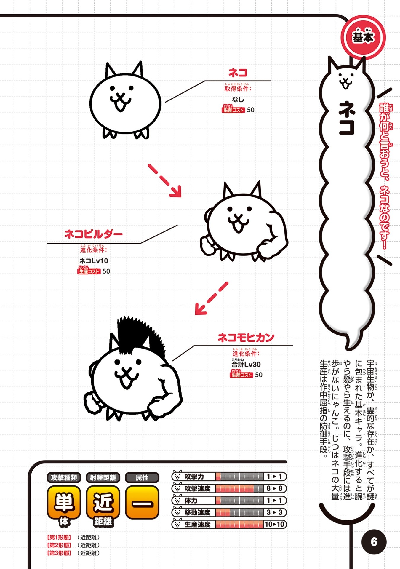 にゃんこ大戦争 にゃんこ生態リポート極盛 - Ni Yanko Dai Sensou  Ni Yanko Seitai Ripouto Goku Mori