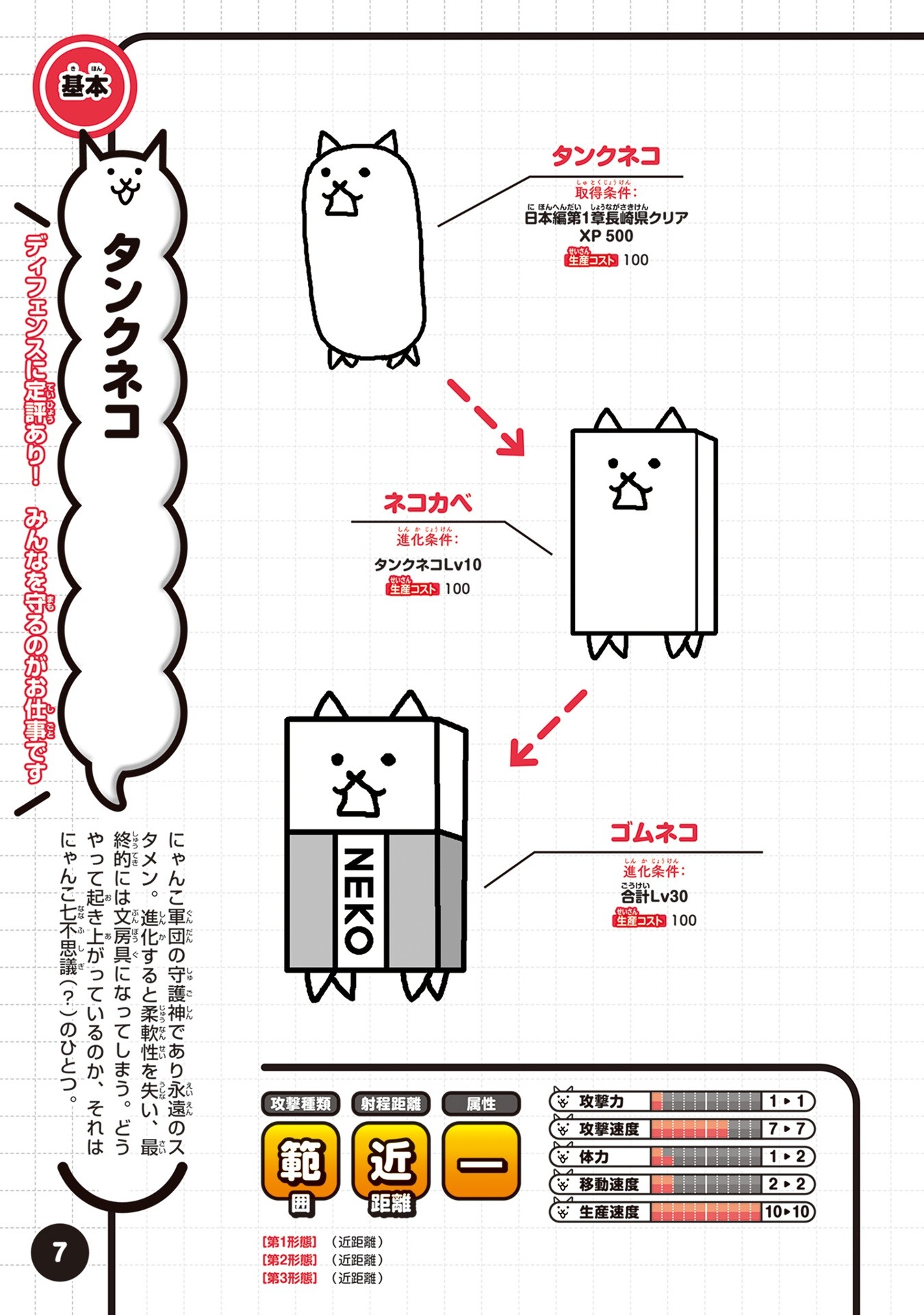 にゃんこ大戦争 にゃんこ生態リポート極盛 - Ni Yanko Dai Sensou  Ni Yanko Seitai Ripouto Goku Mori