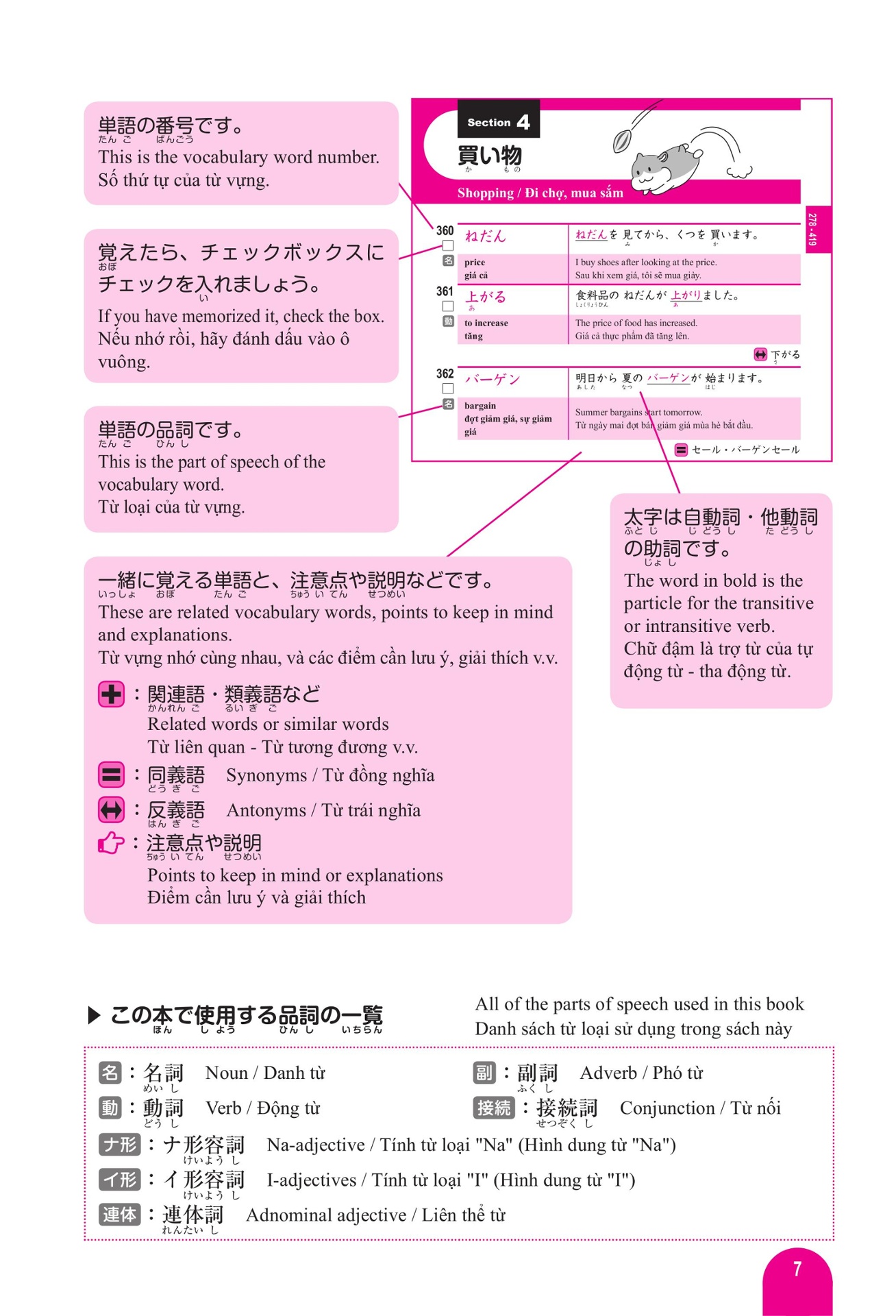 はじめての日本語能力試験n4単語1500 hajimete no nihongo nouryoku shiken n4 tango 1500